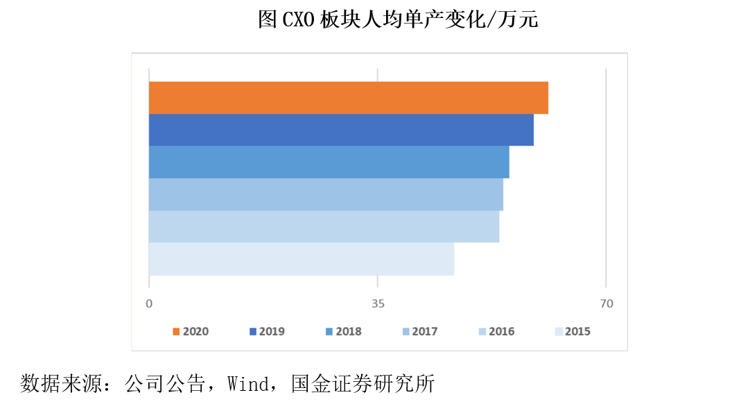 创新药板块cxo医药是什么意思-第6张图片-牧野网