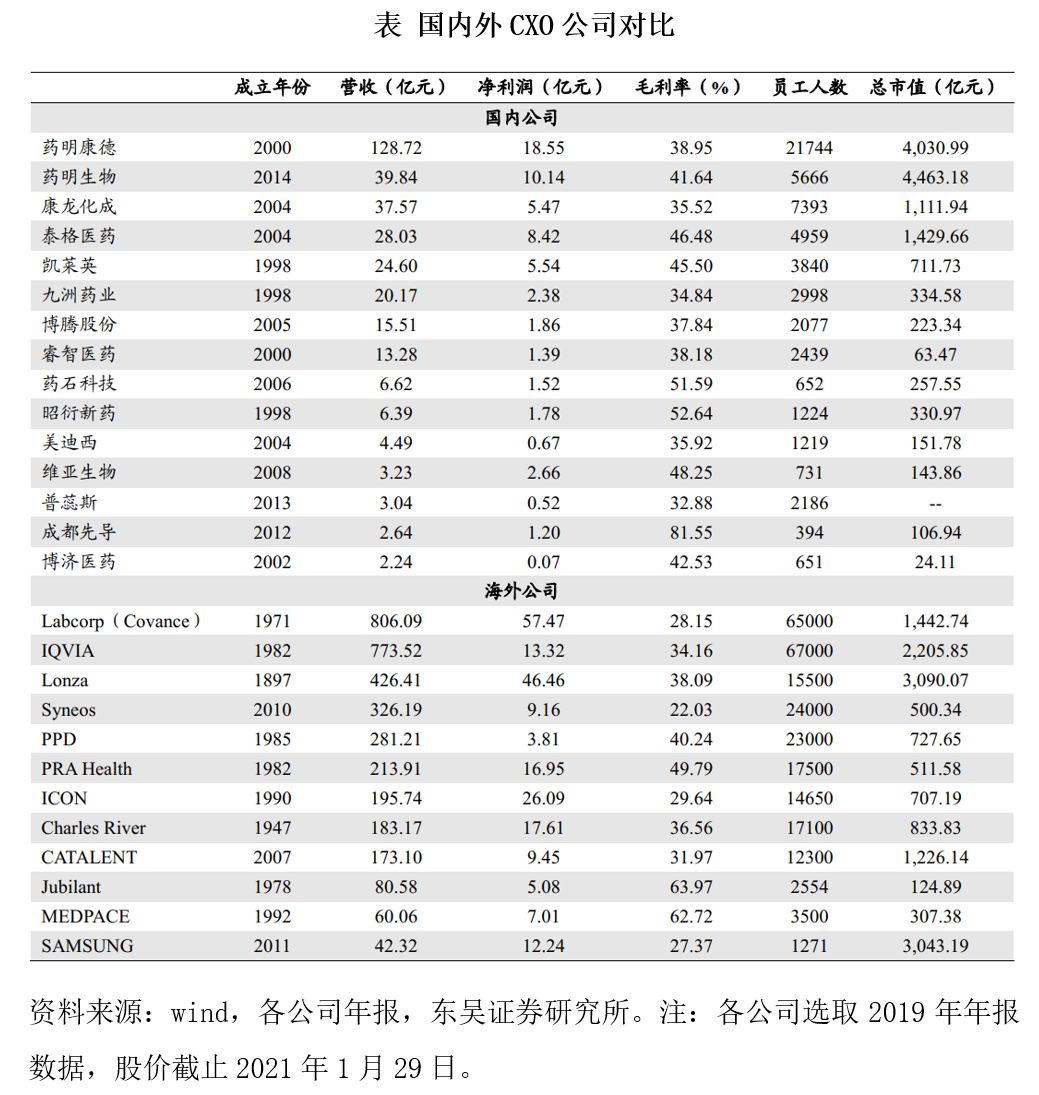 创新药板块cxo医药是什么意思-第4张图片-牧野网