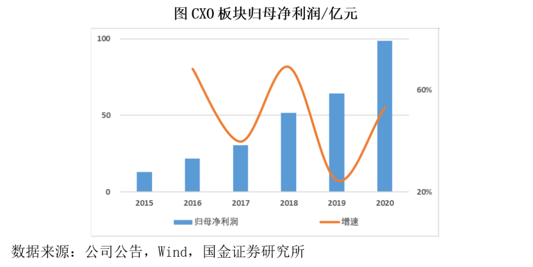 创新药板块cxo医药是什么意思-第8张图片-牧野网