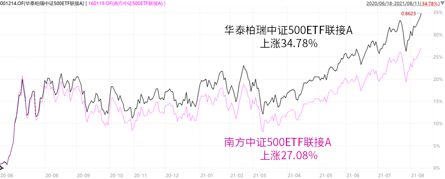 新基金发行运作我们需要了解什么？-第2张图片-牧野网
