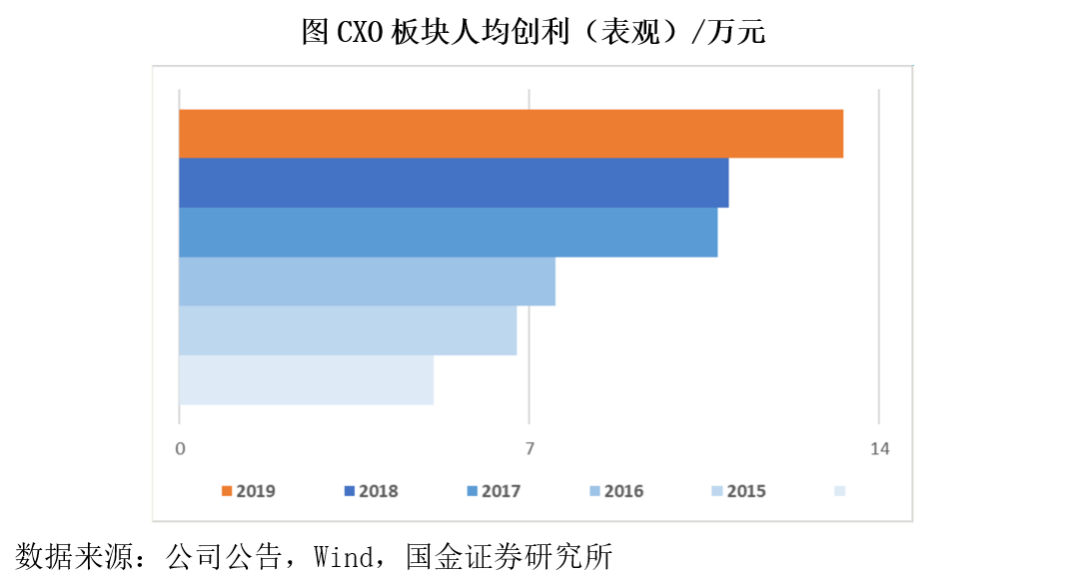 创新药板块cxo医药是什么意思-第10张图片-牧野网