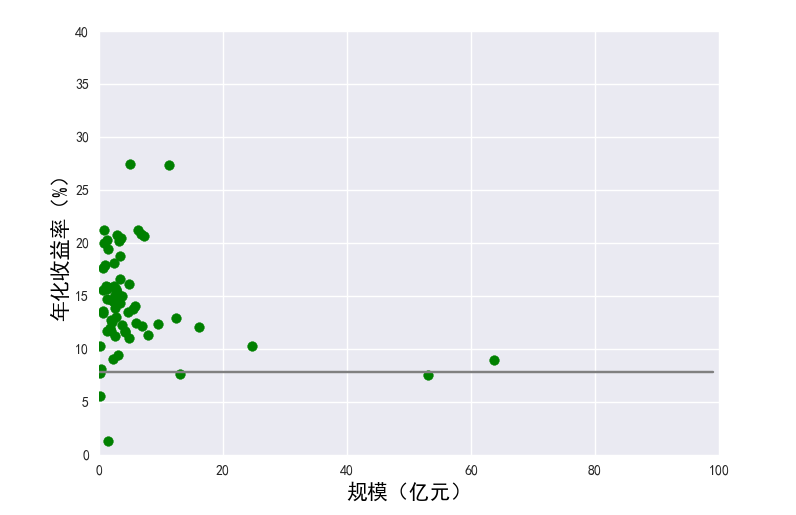 指数增强基金能跑赢指数吗？-第3张图片-牧野网