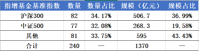 指数增强基金能跑赢指数吗？-第1张图片-牧野网