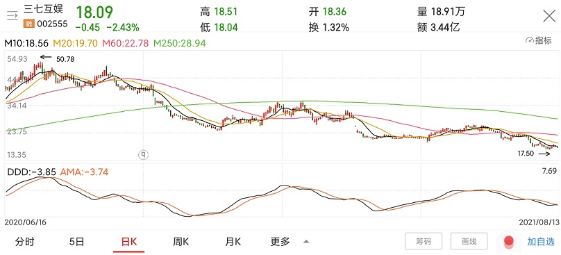 游戏股利空暴跌之际适合抄底吗？