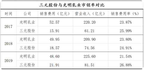 三元股份股票能买吗？-第7张图片-牧野网