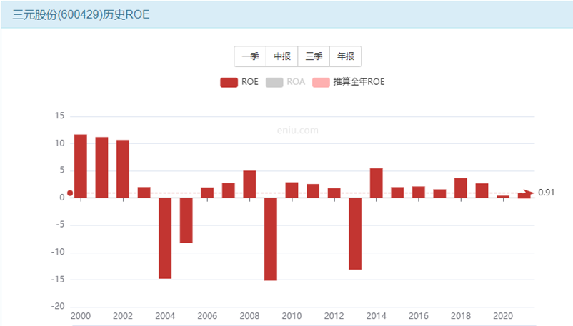 三元股份股票能买吗？-第11张图片-牧野网