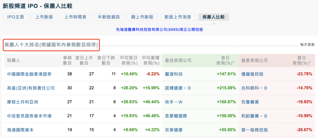 打新工具推荐 全方位帮你多赚钱-第6张图片-牧野网