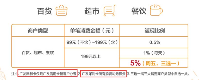 广发信用卡的最值得申请的信用卡有哪些？-第6张图片-牧野网