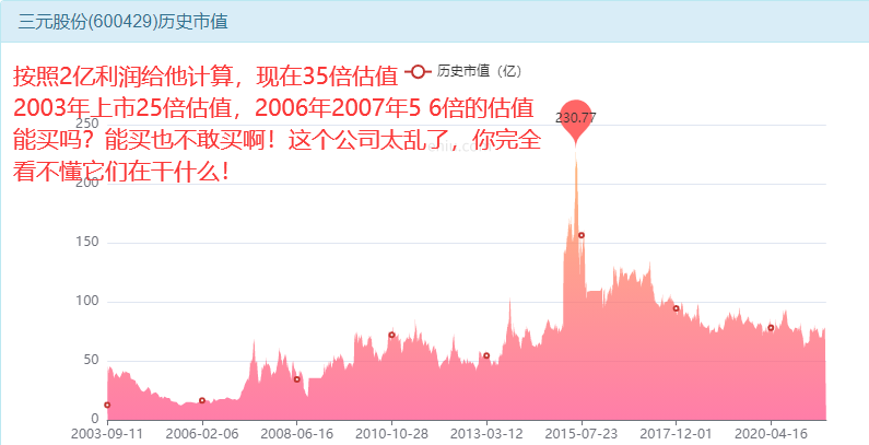 三元股份股票能买吗？-第13张图片-牧野网