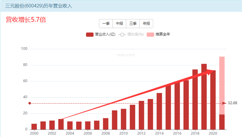 三元股份股票能买吗？-第1张图片-牧野网