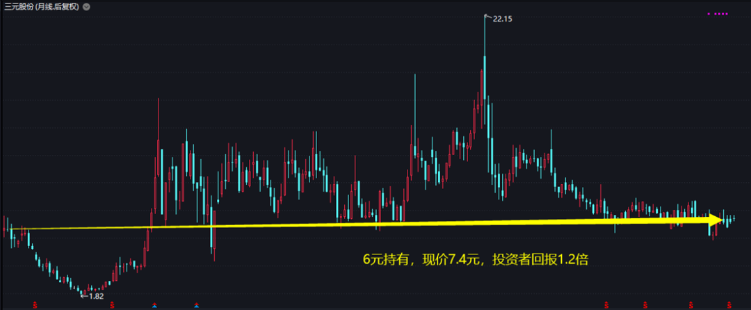 三元股份股票能买吗？-第6张图片-牧野网