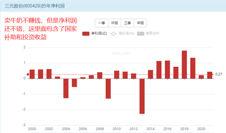 三元股份股票能买吗？-第3张图片-牧野网