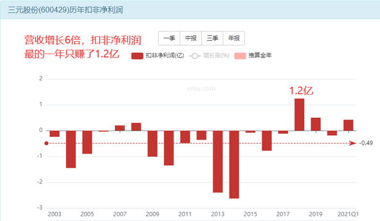 三元股份股票能买吗？-第2张图片-牧野网