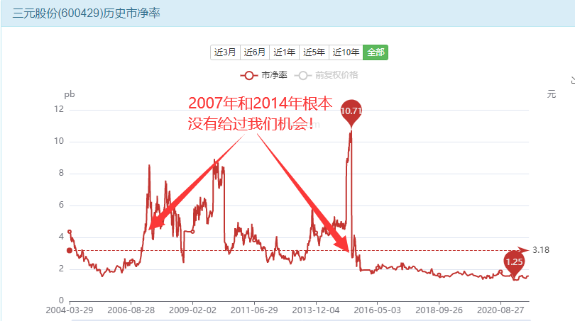 三元股份股票能买吗？-第12张图片-牧野网