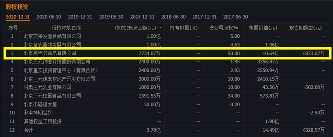 三元股份股票能买吗？-第10张图片-牧野网