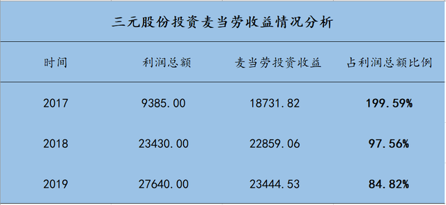 三元股份股票能买吗？-第8张图片-牧野网