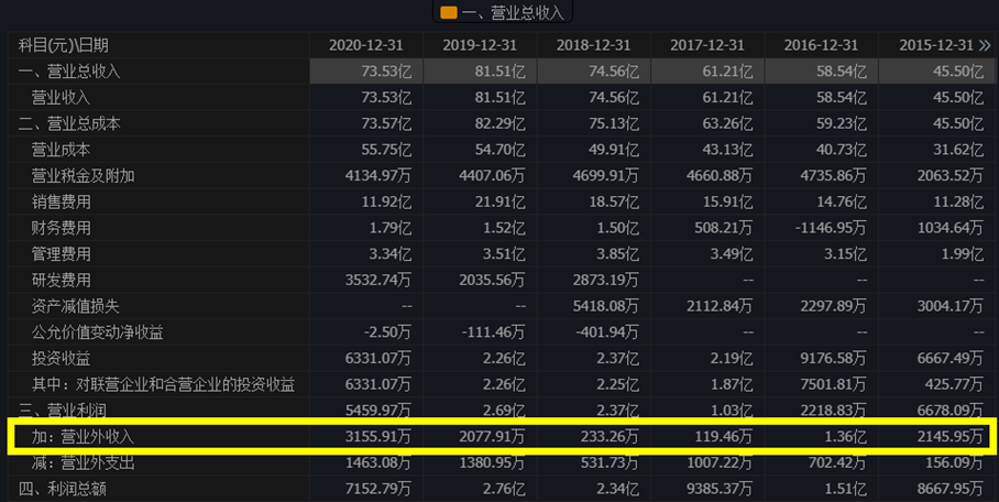三元股份股票能买吗？-第4张图片-牧野网