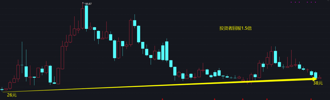 天润乳液有潜在翻一倍的机会？-第9张图片-牧野网