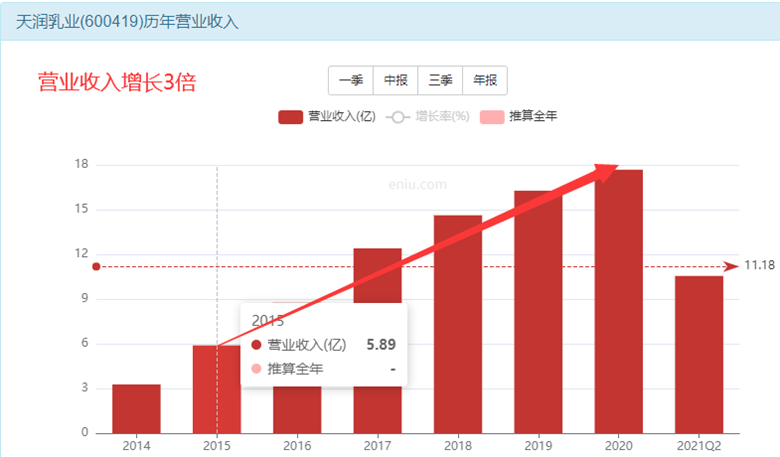 天润乳液有潜在翻一倍的机会？-第6张图片-牧野网