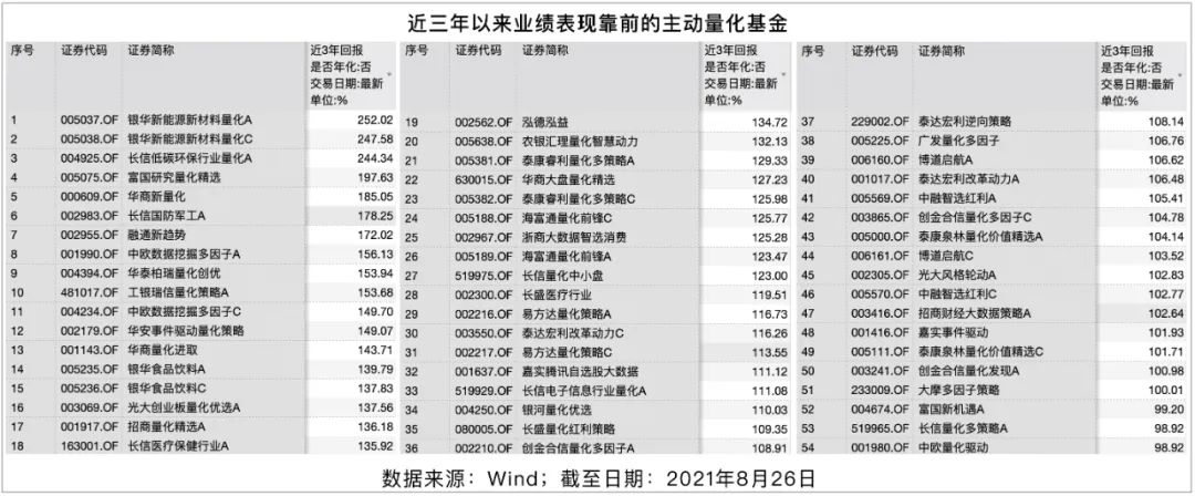 主动量化基金受行业轮动影响吗？-第2张图片-牧野网