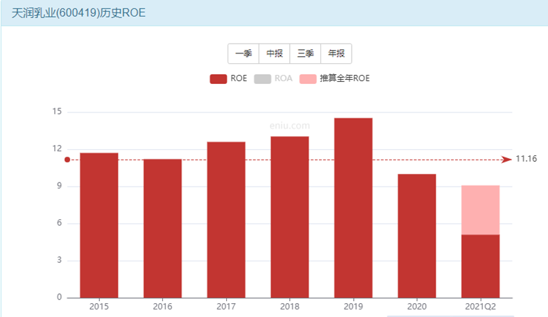 天润乳液有潜在翻一倍的机会？-第10张图片-牧野网