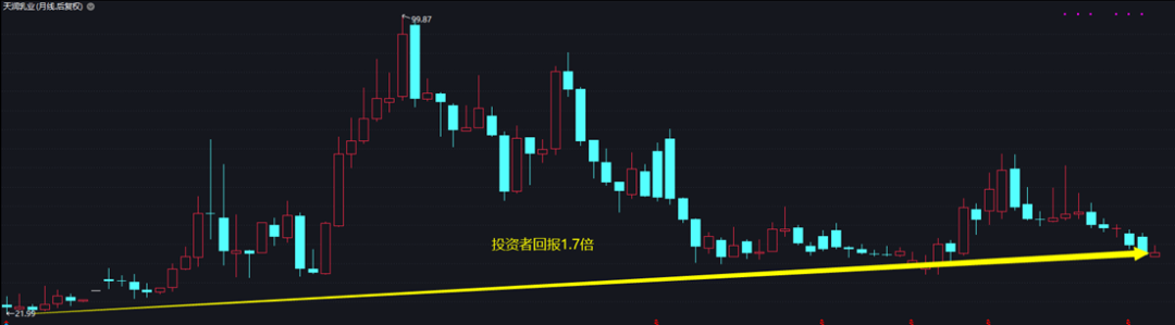 天润乳液有潜在翻一倍的机会？-第4张图片-牧野网