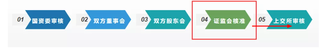 葛洲坝与中国能建的合并通过证监会核准 葛洲坝现在还值得去持股换股吗？-第2张图片-牧野网