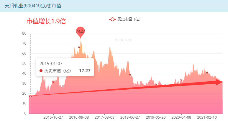 天润乳液有潜在翻一倍的机会？-第8张图片-牧野网