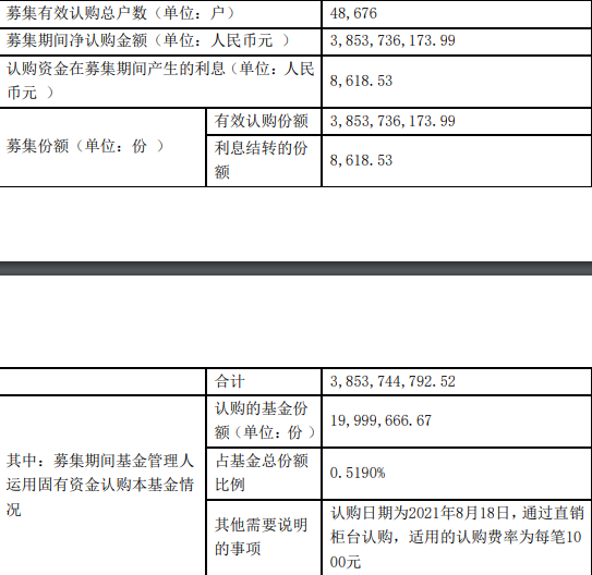 几家爱自购的基金公司管理的基金如何？-第1张图片-牧野网