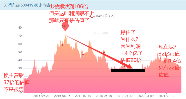 天润乳液有潜在翻一倍的机会？-第13张图片-牧野网