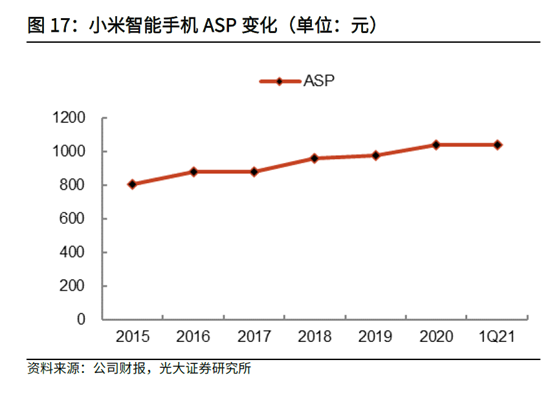 小米暴雷了？小米集团中报还不错