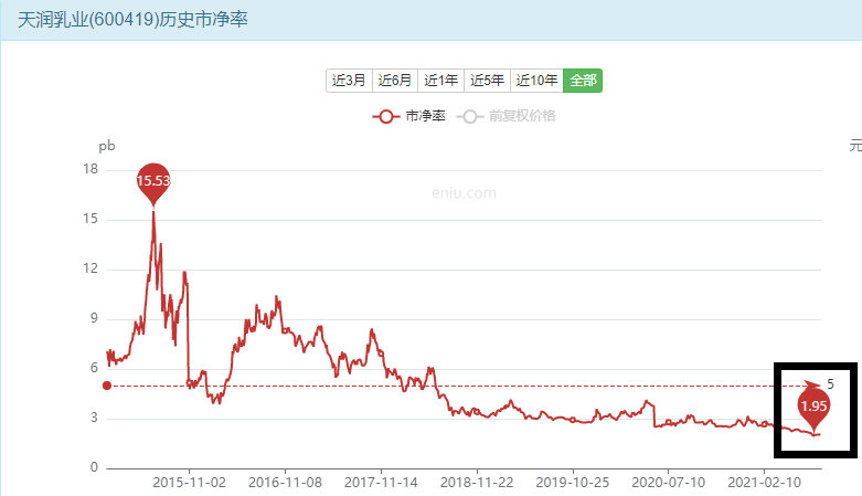 天润乳液有潜在翻一倍的机会？-第11张图片-牧野网