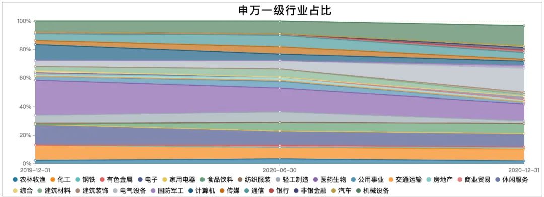 主动量化基金受行业轮动影响吗？-第1张图片-牧野网
