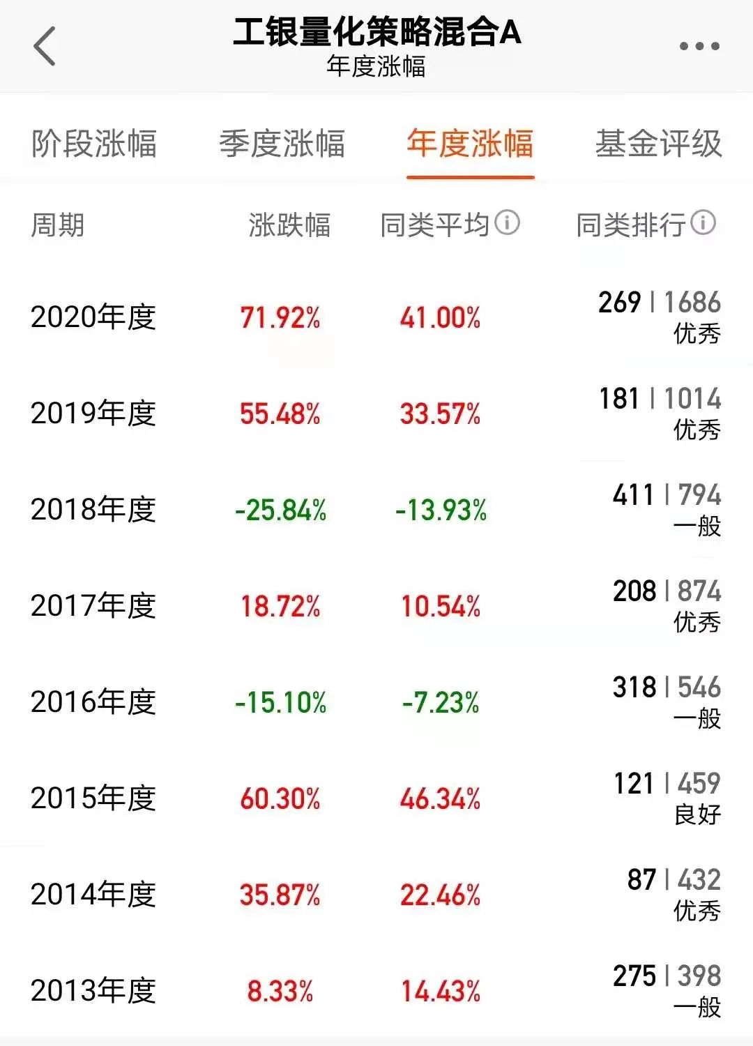又“老”又“小”的绩优基金经理有哪些？-第1张图片-牧野网