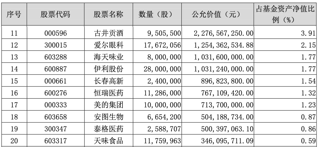 基金半年报重点需要看什么？-第2张图片-牧野网