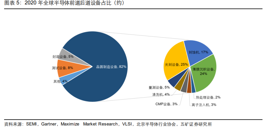 国半导体设备行业业绩爆炸 迎来历史性的机遇-第4张图片-牧野网
