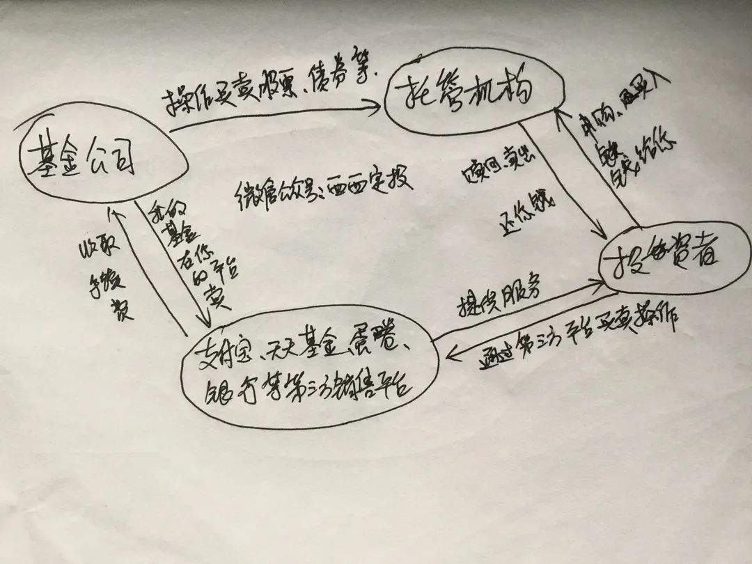 支付宝的钱要取出来吗？-第2张图片-牧野网