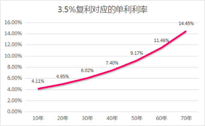 步入老龄化社会 买光明慧选养老年金怎么样？-第2张图片-牧野网