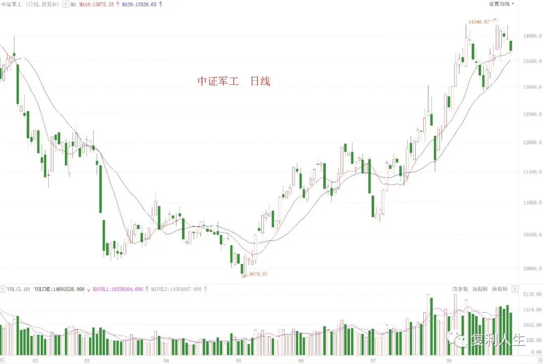 股市方向已经出来 猛du大宗商品-第2张图片-牧野网
