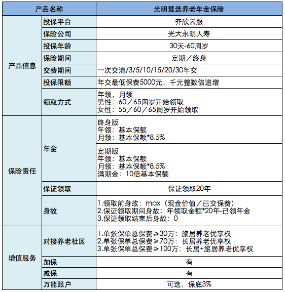 步入老龄化社会 买光明慧选养老年金怎么样？-第1张图片-牧野网