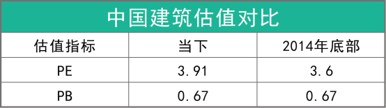 中国建筑：稳如狗的优质中报-第3张图片-牧野网