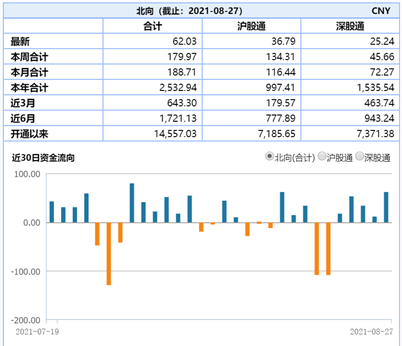 军工能像新能源汽车一样涨吗？-第1张图片-牧野网