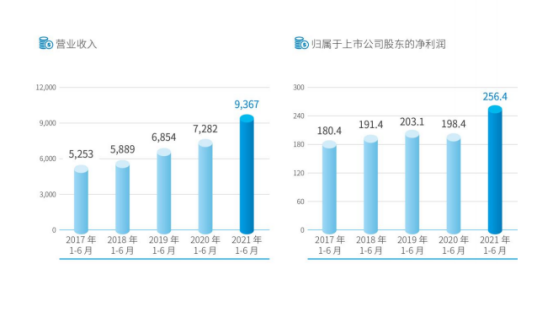 中国建筑：稳如狗的优质中报-第1张图片-牧野网