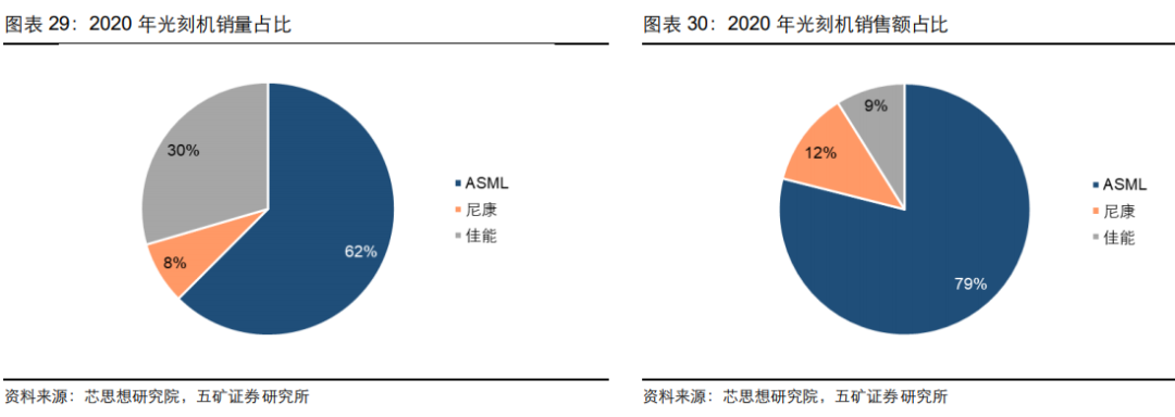 国半导体设备行业业绩爆炸 迎来历史性的机遇-第6张图片-牧野网