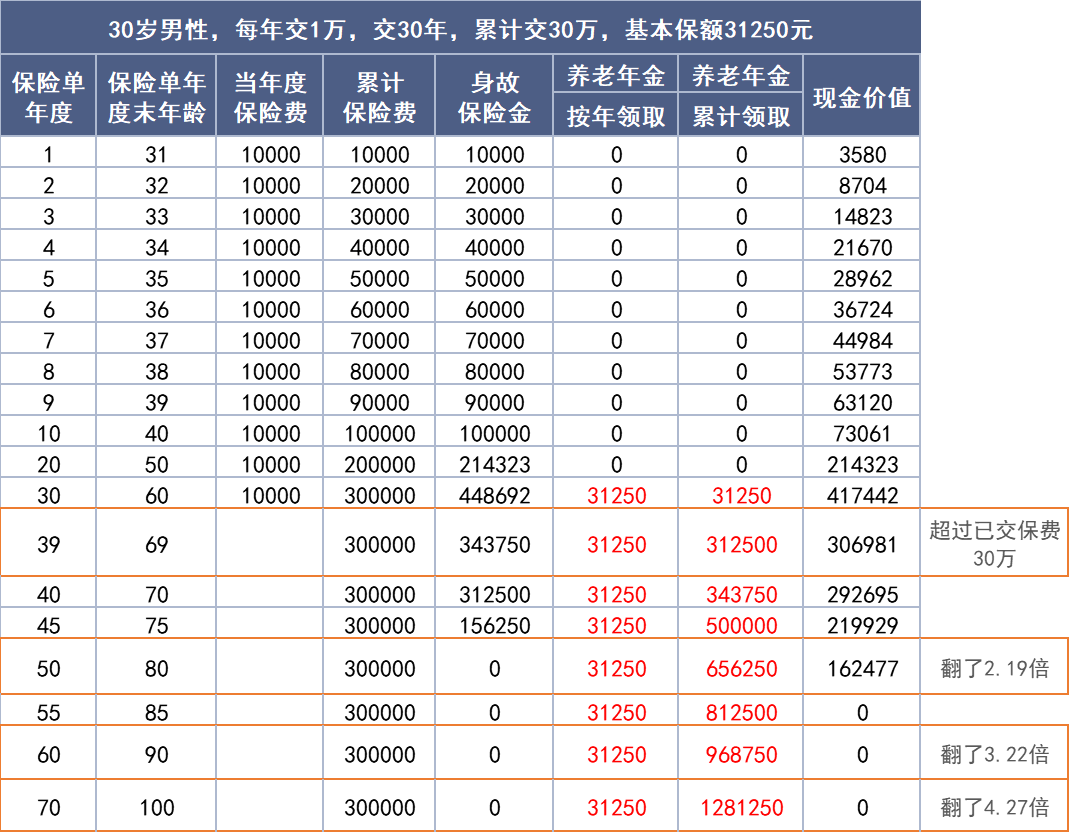 步入老龄化社会 买光明慧选养老年金怎么样？-第4张图片-牧野网