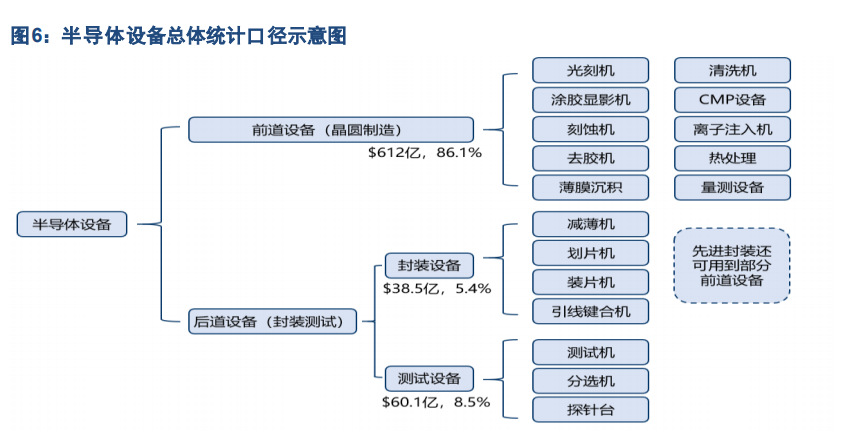 国半导体设备行业业绩爆炸 迎来历史性的机遇-第2张图片-牧野网