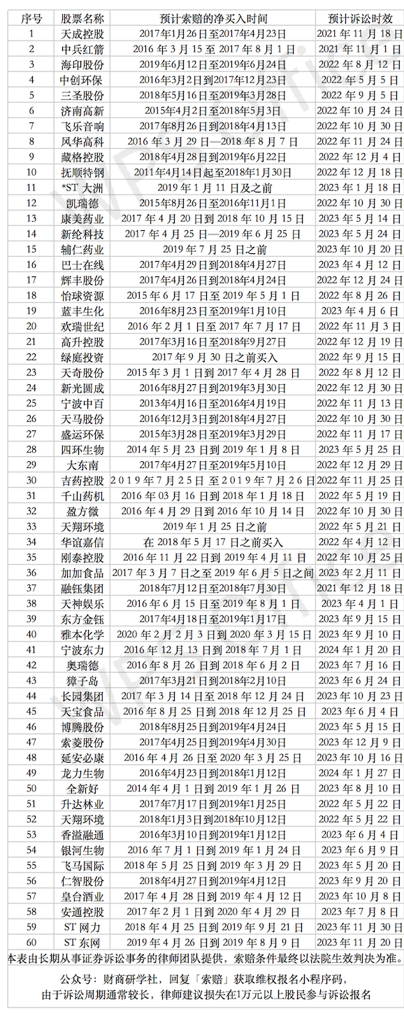 爆雷的公司有哪些可以索赔？-第1张图片-牧野网