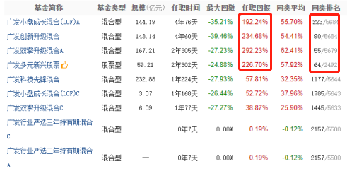 基金经理刘格菘，到底有什么本事？-第3张图片-牧野网