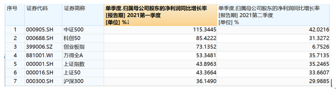 周期股还能飞多久？-第7张图片-牧野网