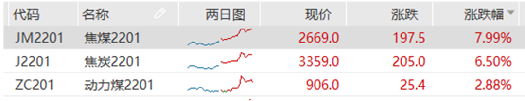 周期股还能飞多久？-第2张图片-牧野网